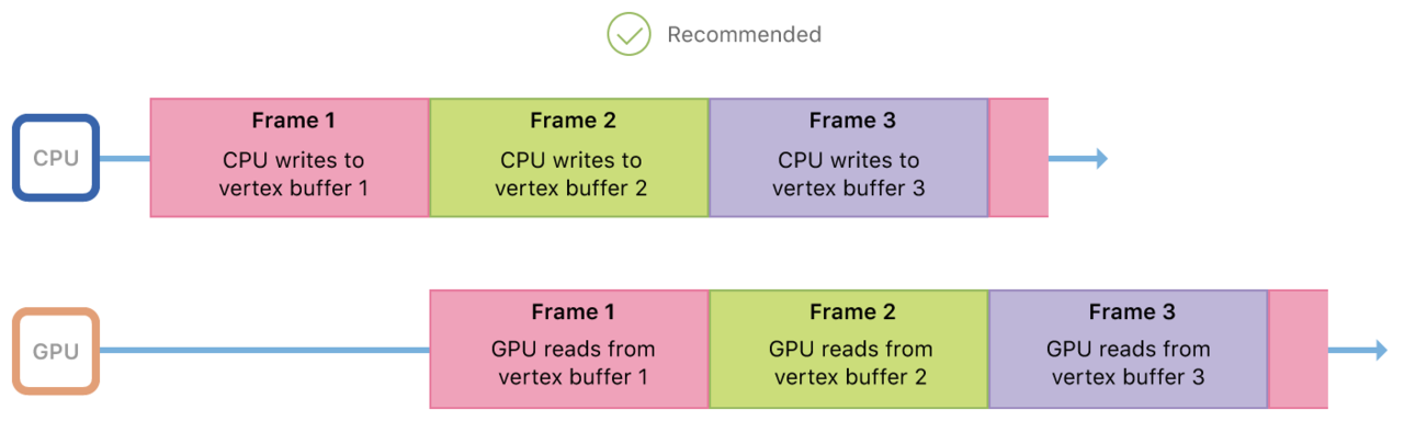 metal12triplebuffering