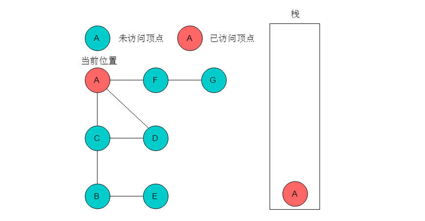 数据结构与算法——图的遍历