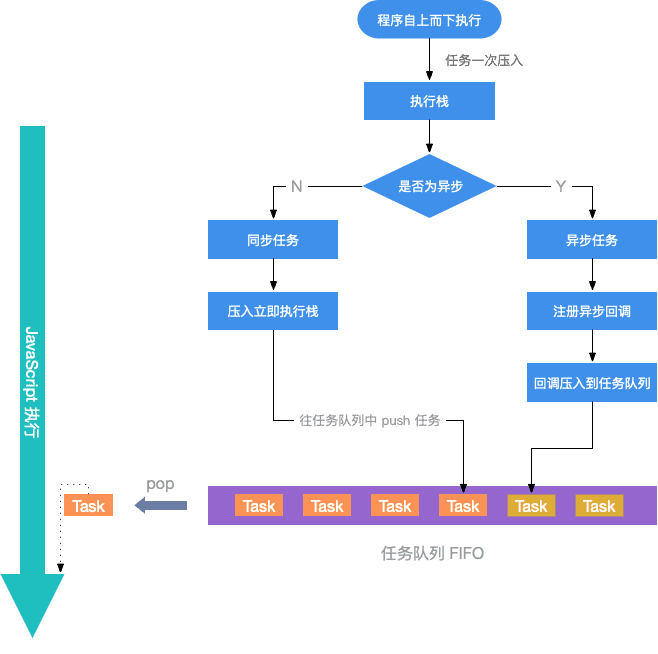 如何有效绕过JavaScript验证机制？  第1张