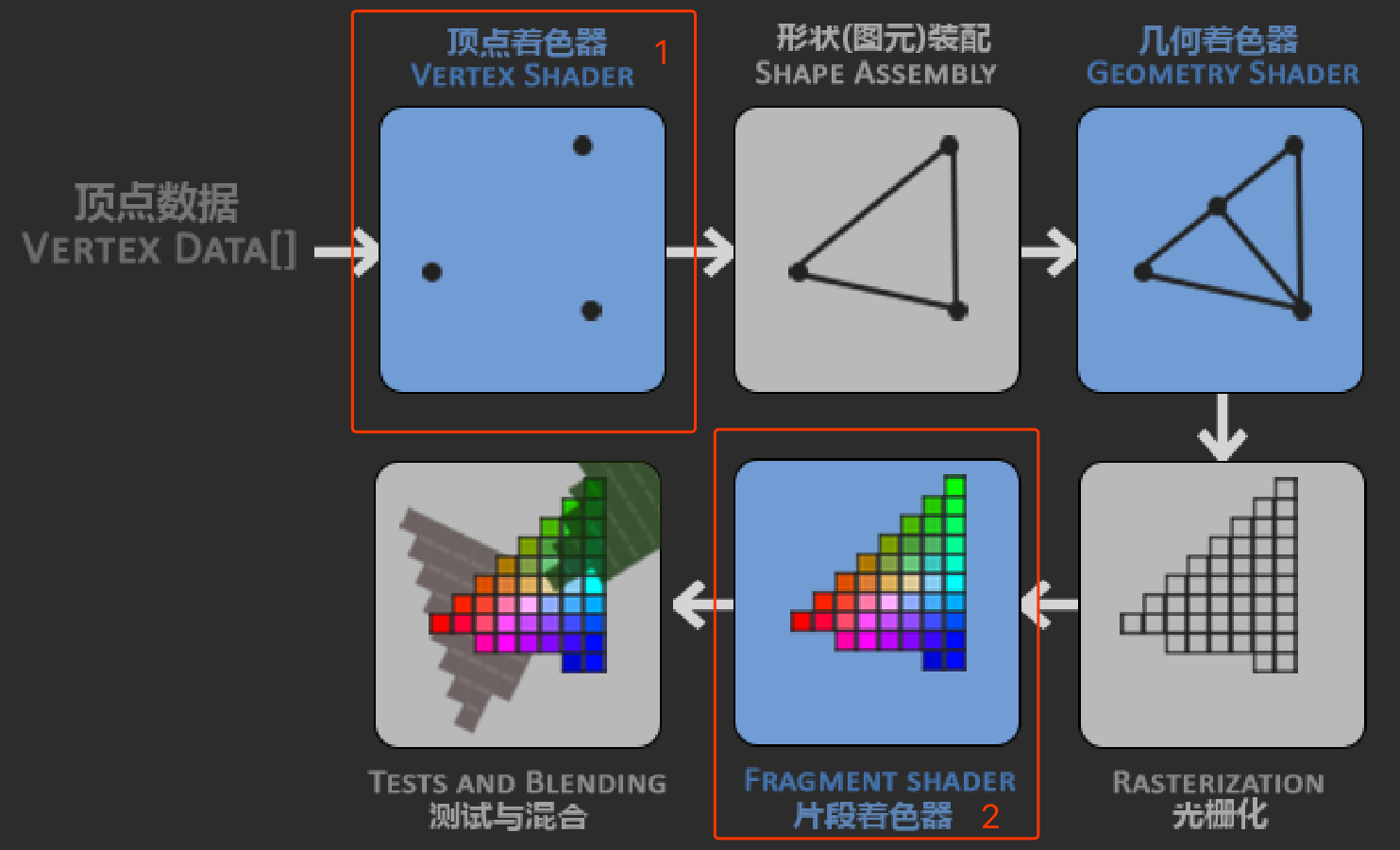 基础部分(二):opengl中的着色器知识