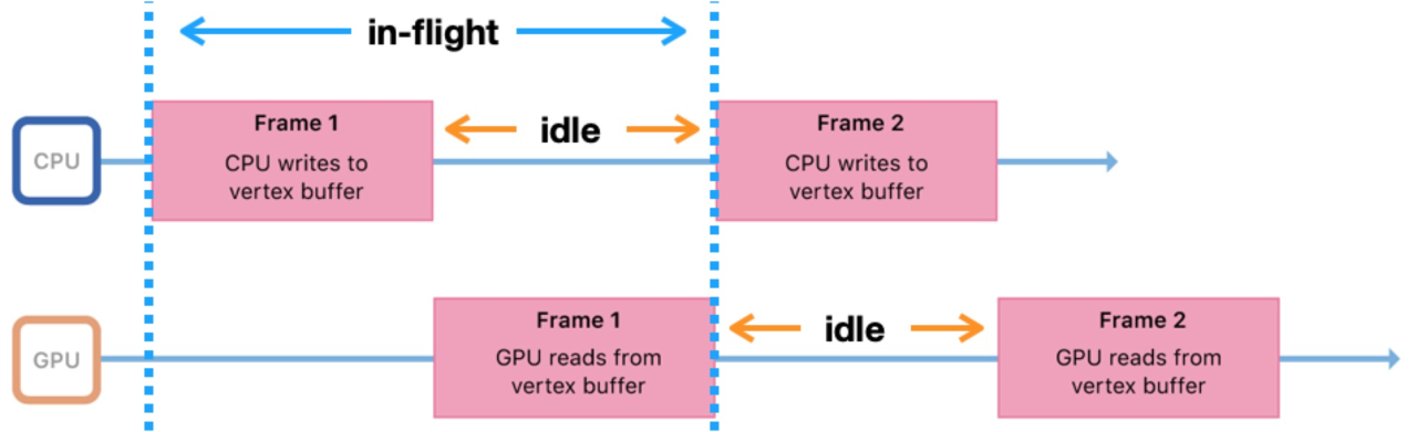 metal12triplebuffering