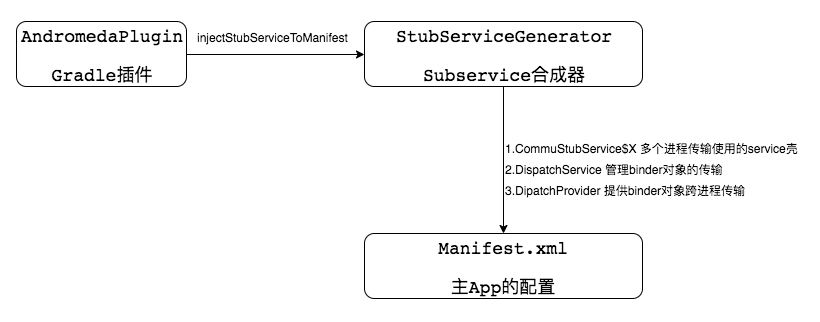 Android Android Andromeda