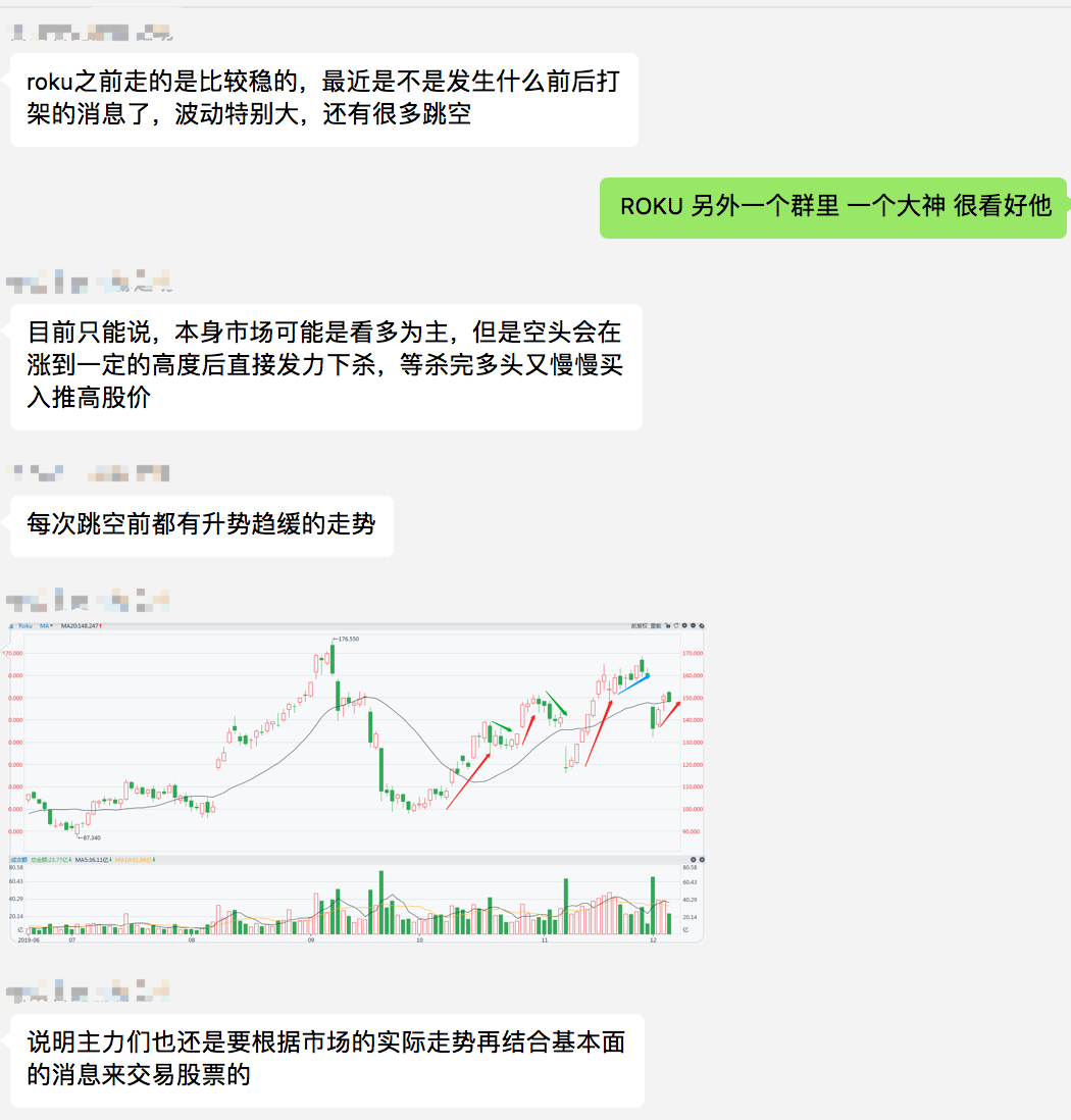 roku 这个股票走势挺有意思的