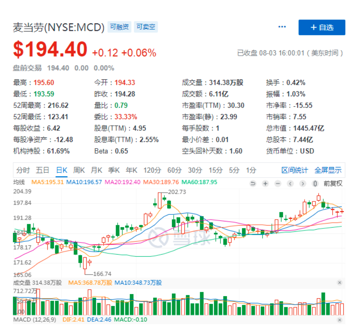 美股市值 50 强 (37)-麦当劳 (nyse:mcd)