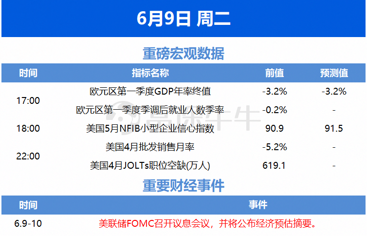 关键词:欧元区经济,美国失业率,美联储议息会议