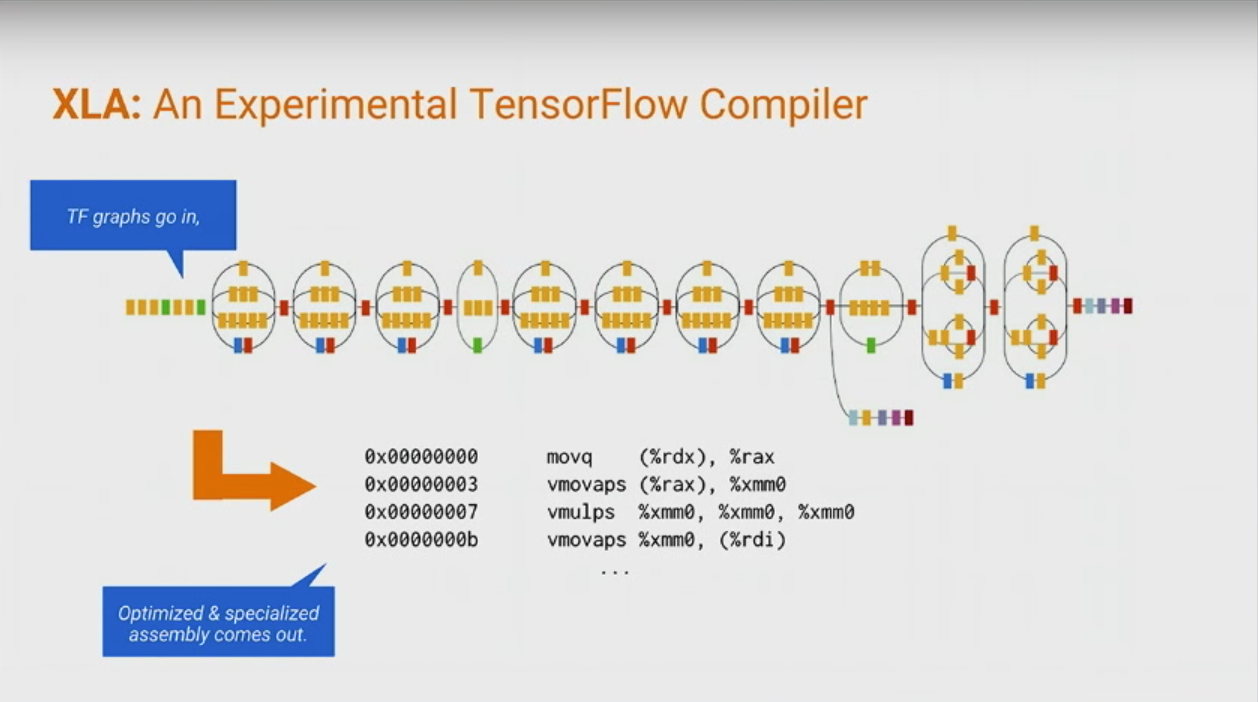 Tensorflow github. TENSORFLOW 2.0 уроки. TENSORFLOW доклад. Лекции по TENSORFLOW. TENSORFLOW курсовая.