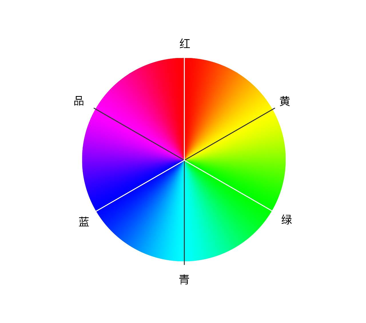 12色相环对比色图片