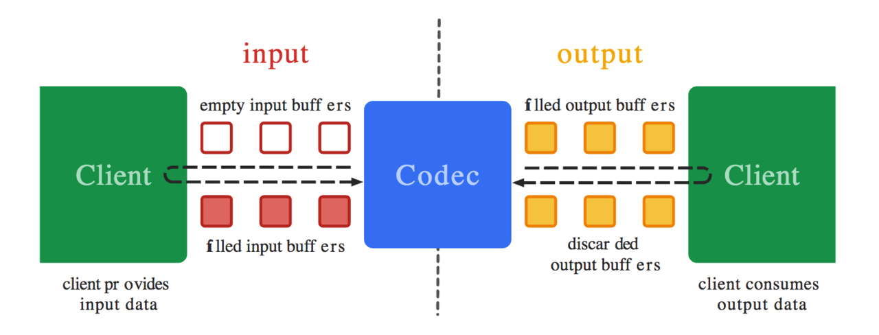 Webrtc vp8 codec что это