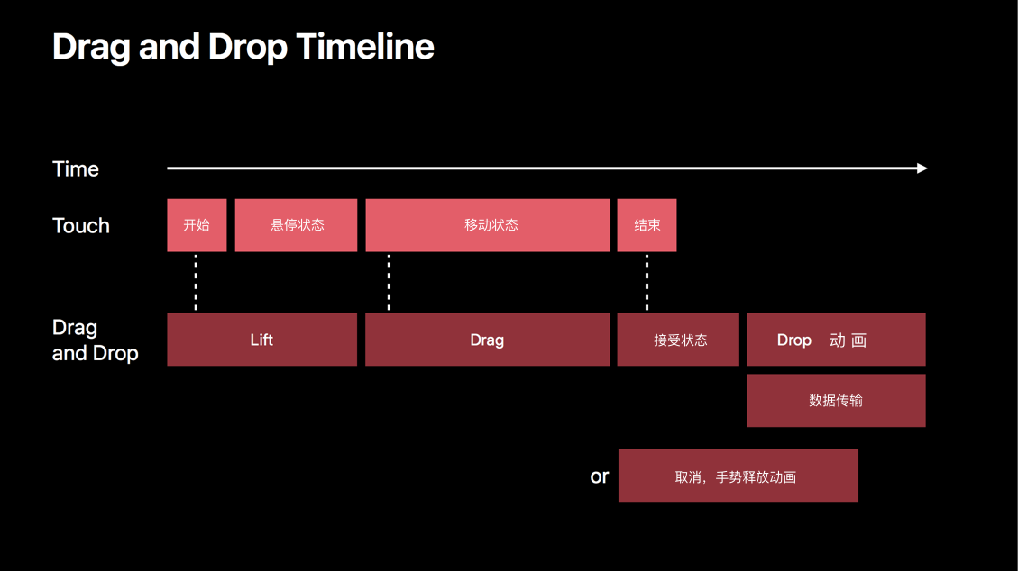 Драг энд дроп. Технология Drag and Drop. Drag and Drop дизайн. Кнопка«Drag and Drop». Drag&Drop Интерфейс.