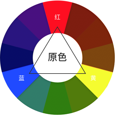 在十二色環中,它們位於正三角位置上