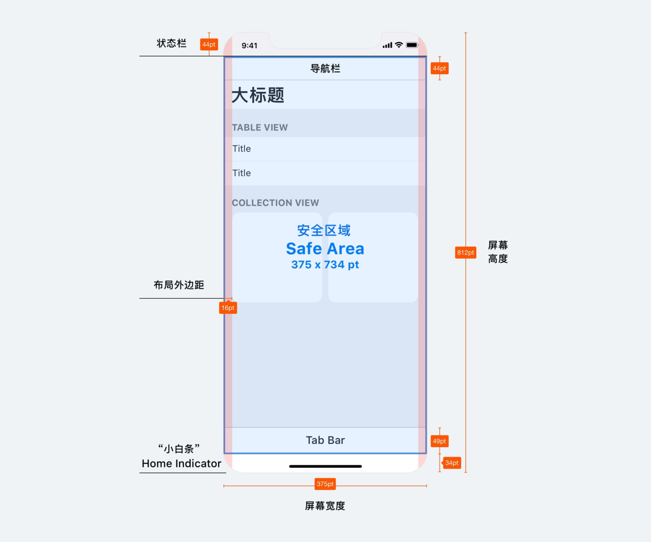 iphone导航栏图片