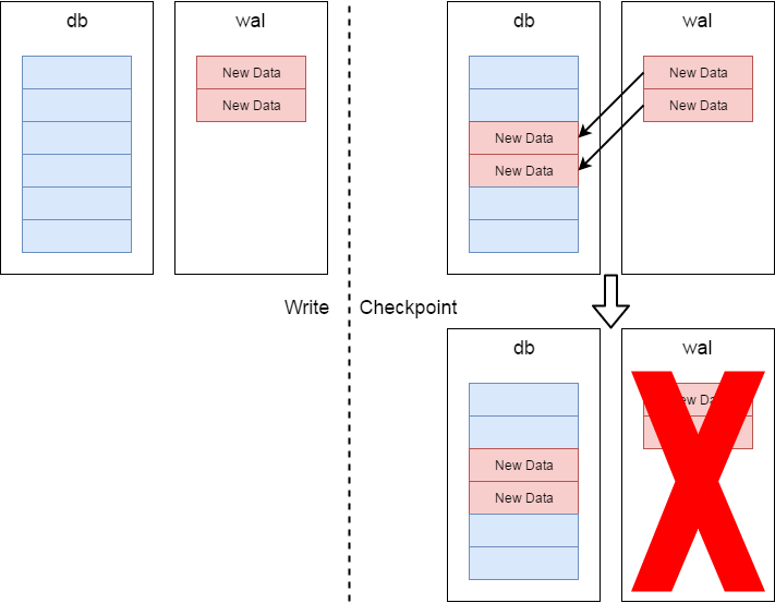 Sqlite wal чем открыть