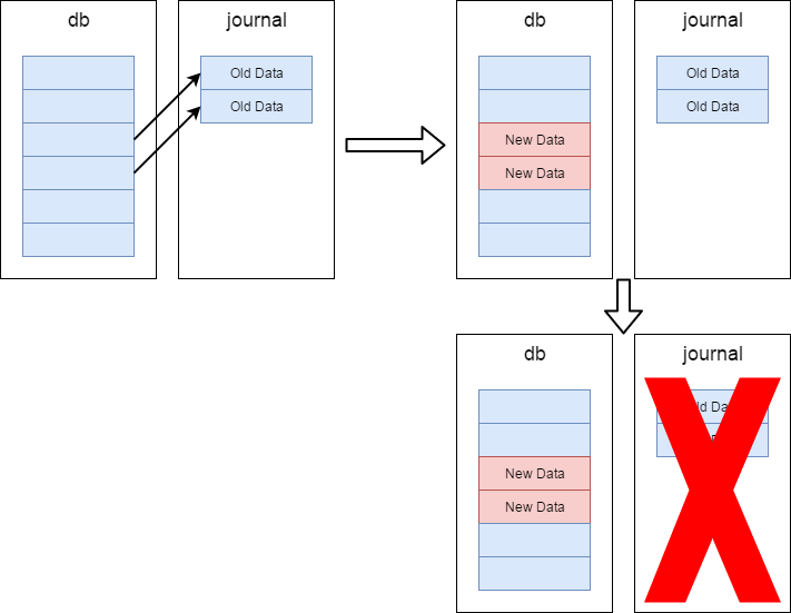 Sqlite wal чем открыть