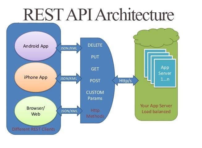 go-restful-api