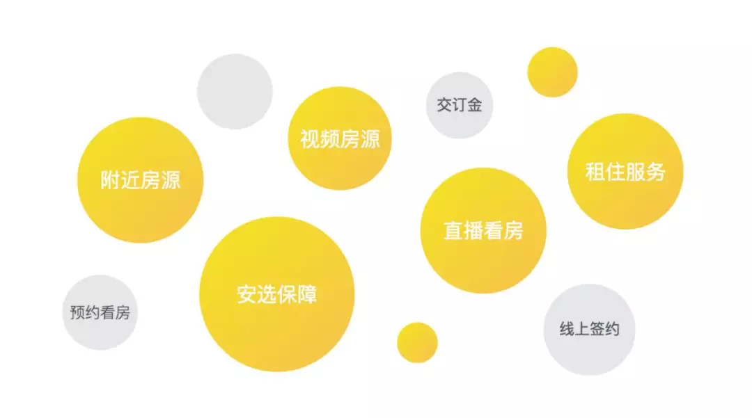 丰富多样的租房体验和服务