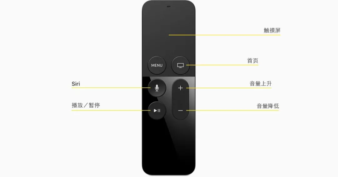 Apple TV遥控器