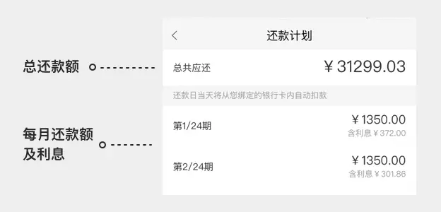车分期-还款计划表