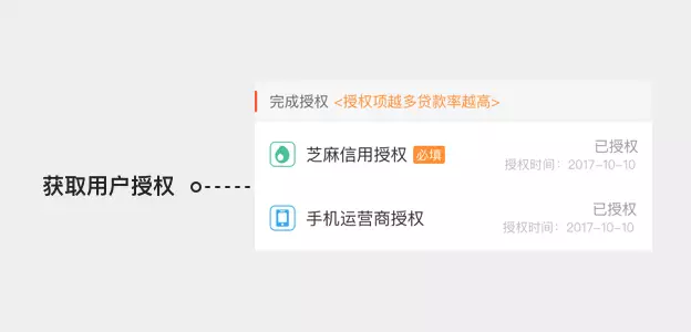 贷款半进件合作机构-申请流程