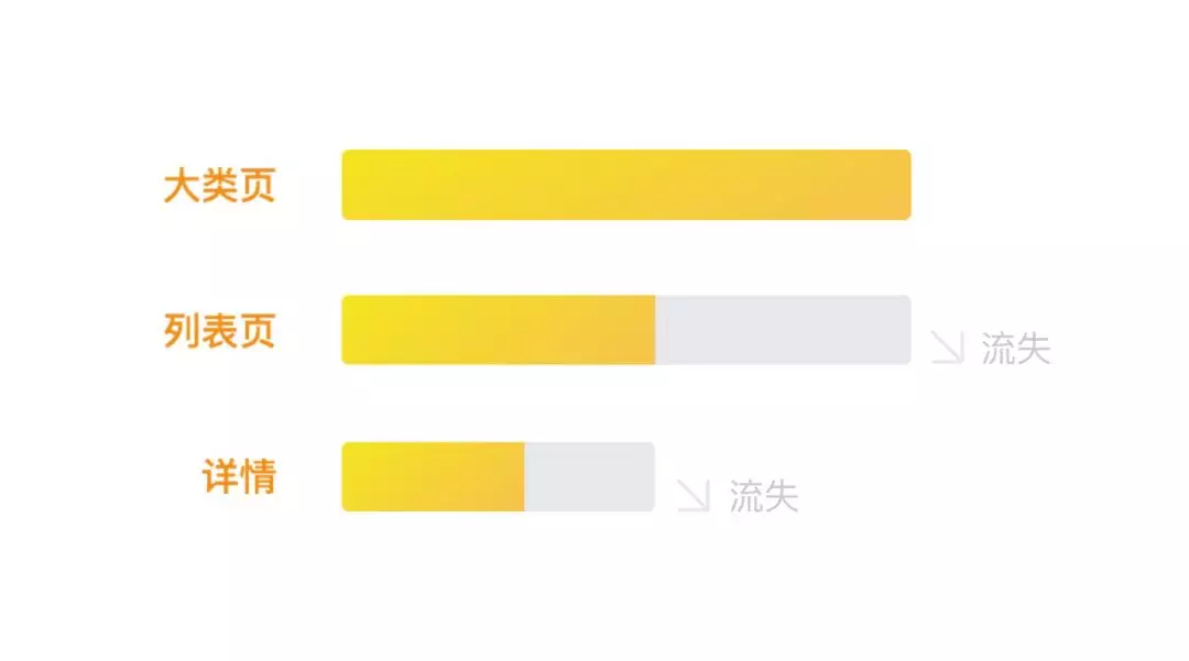 找房漏斗