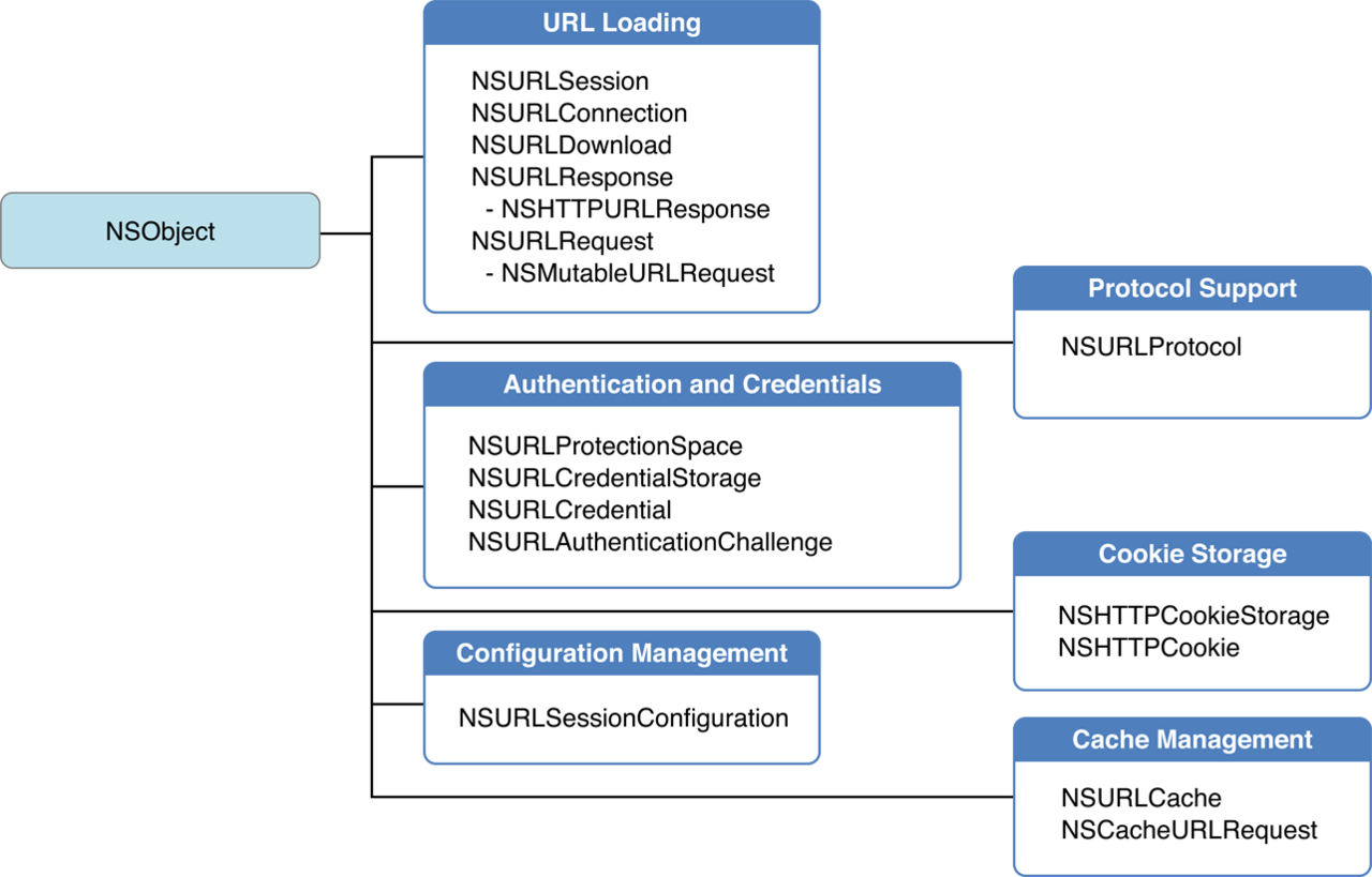 url loading system