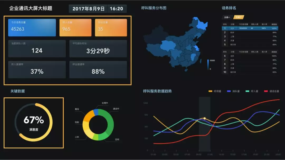 大数据测试，如何确保大屏展示数据的准确性与实时性？