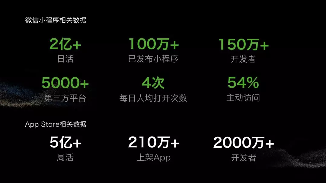 此数据收集于2018年8月