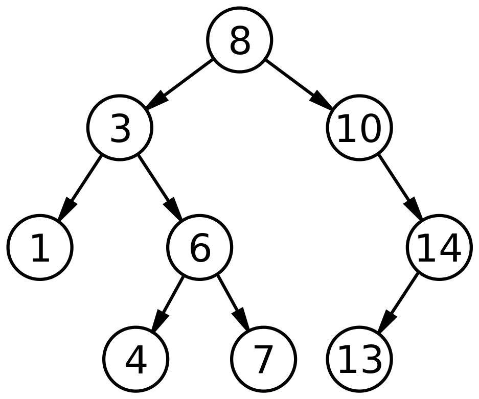 二叉判定树的画法图片