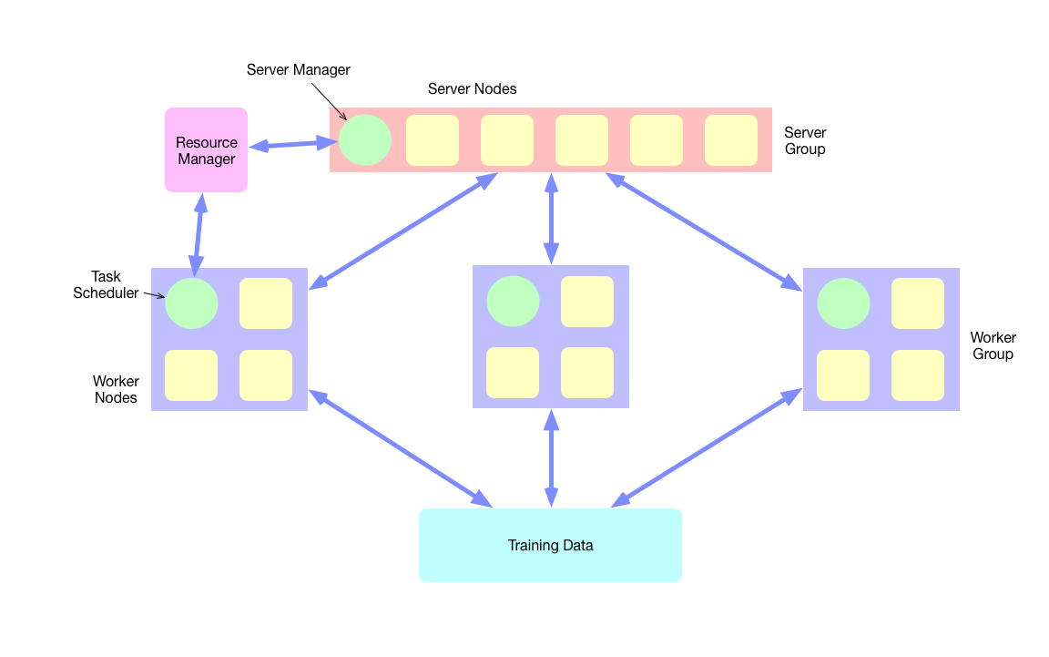 pslite architecture