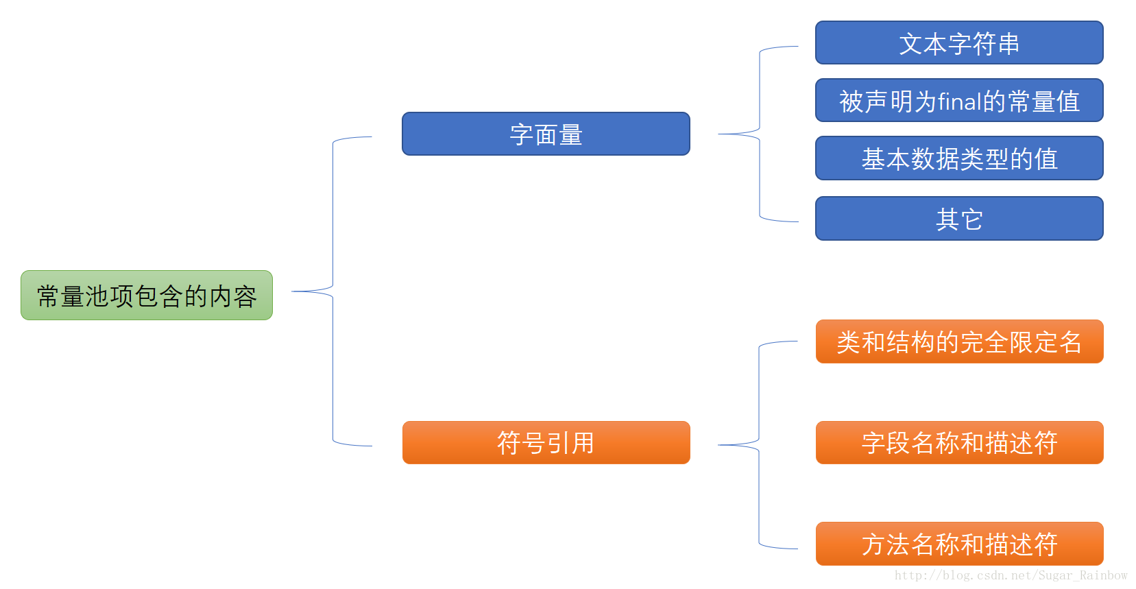 常量池 图标