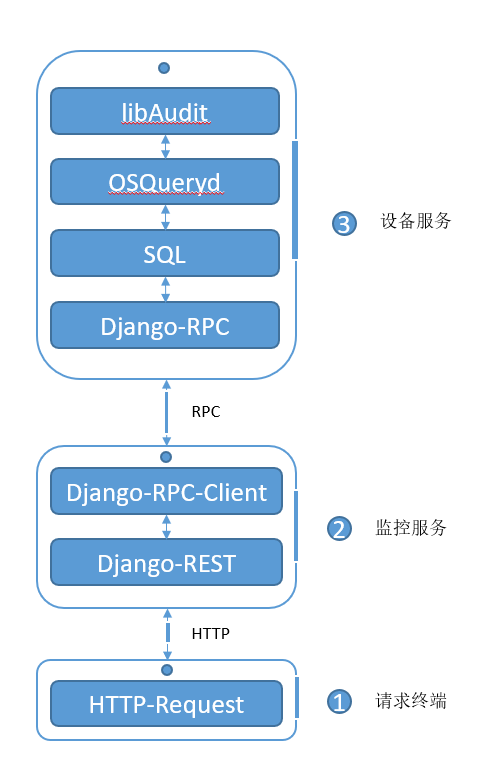 osquery windows examples