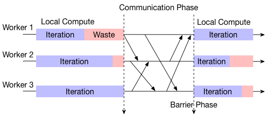 BSP