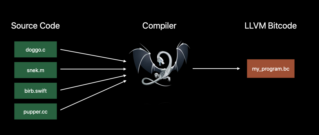 session-409-what-s-new-in-clang-and-llvm