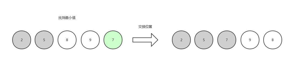 选择排序3