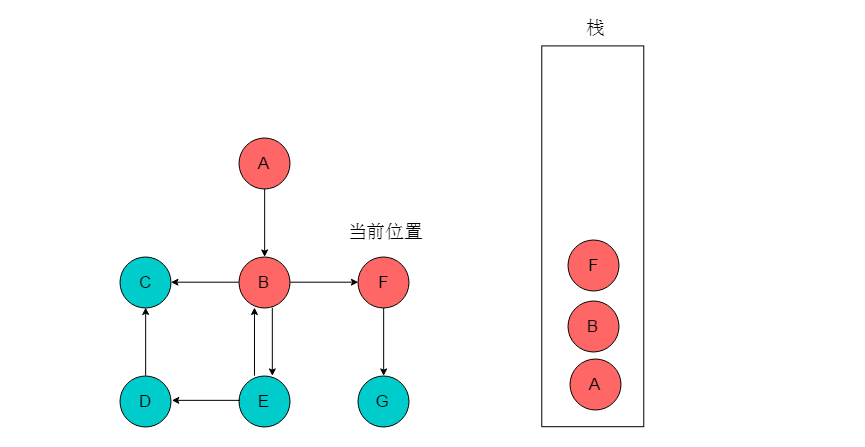 java图的深度优先遍历图片