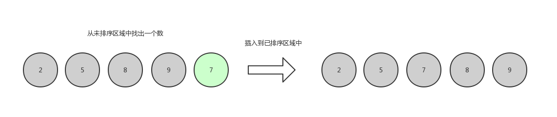 插入排序6