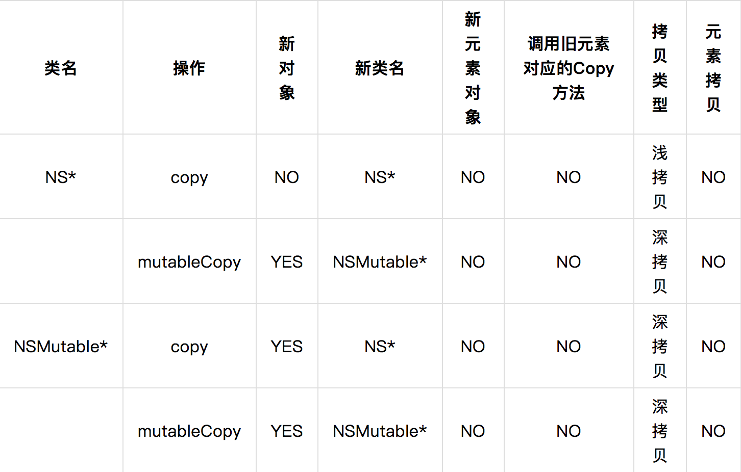 Collection 类