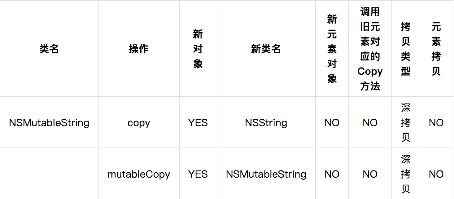 NSMutableString 类