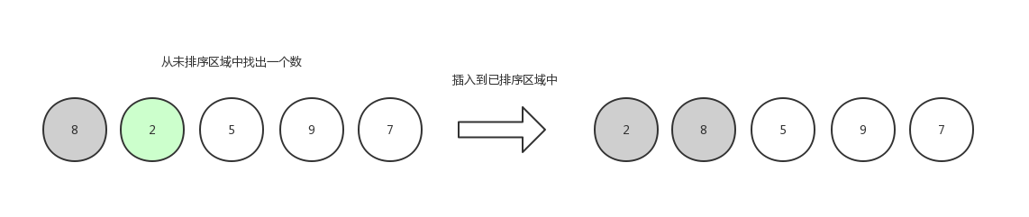 插入排序3