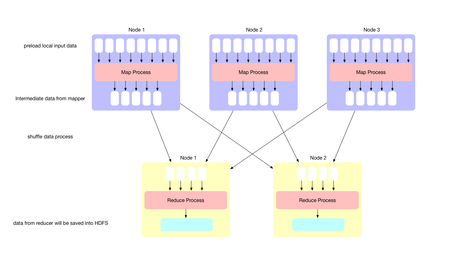 mapreduce