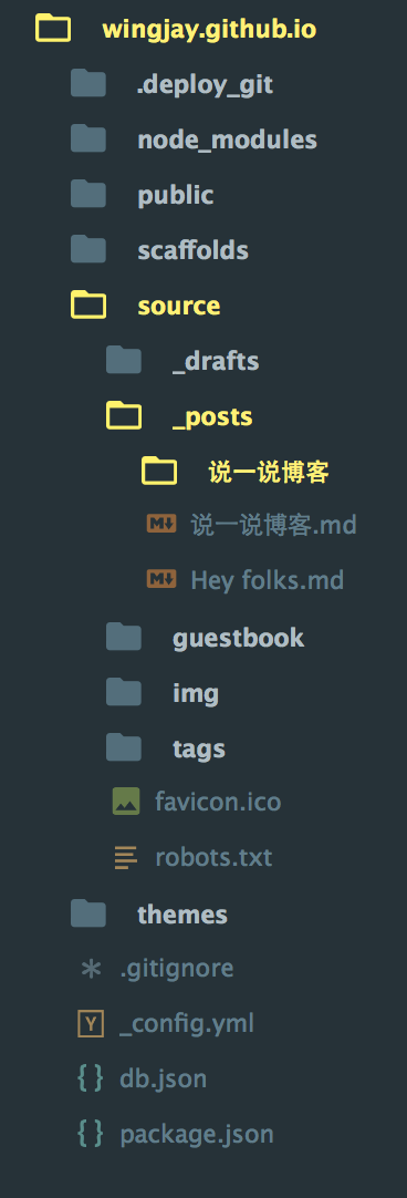 Hexo目录结构