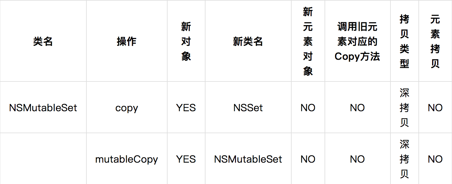 NSMutableSet 类