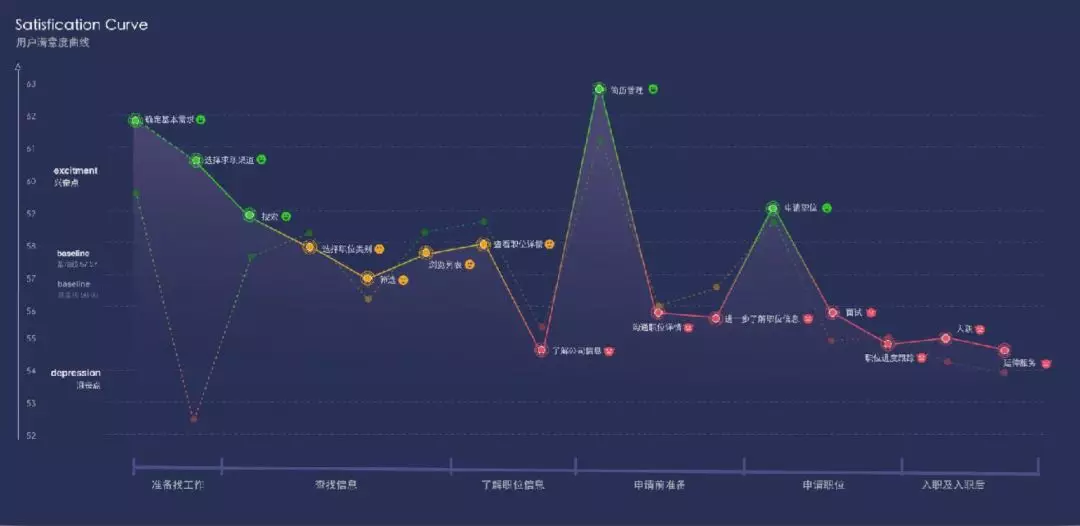 2018下半年求职用户体验地图