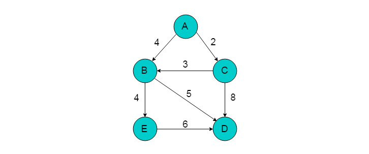 图3.3.1