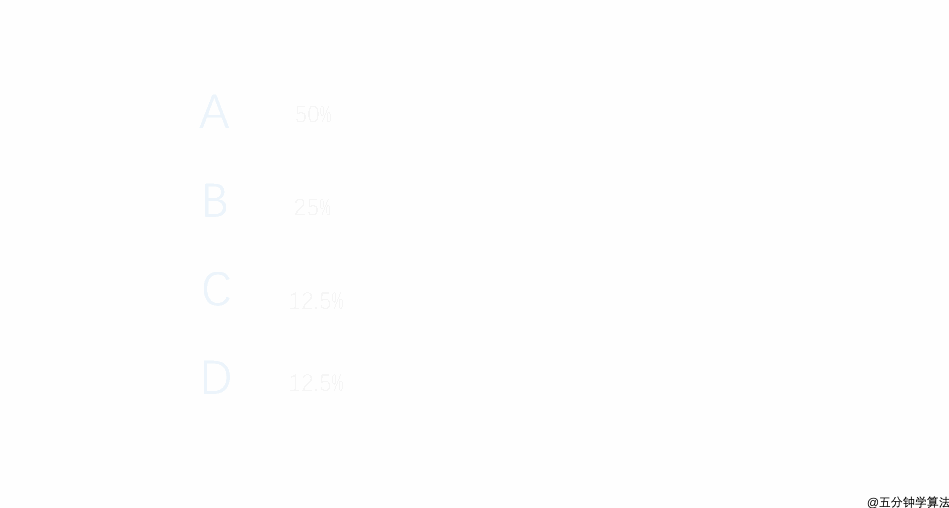 动画 2