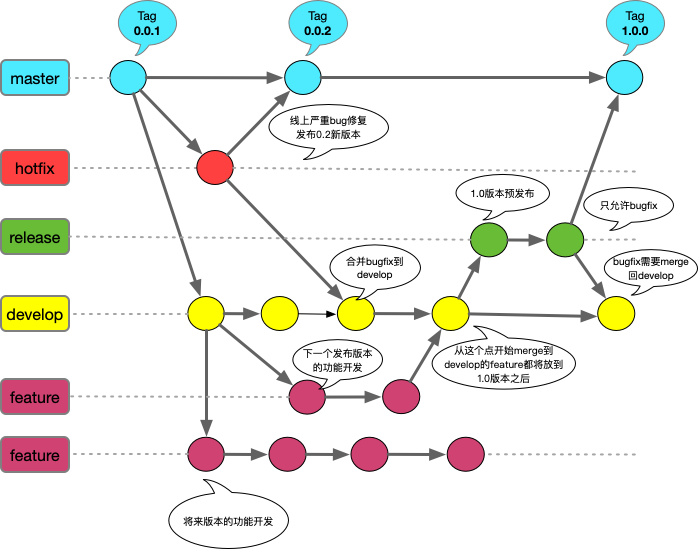 Как установить git flow windows