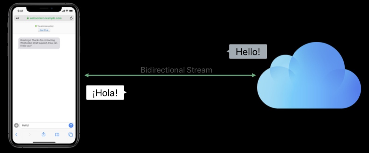 WebSocket-双向数据流