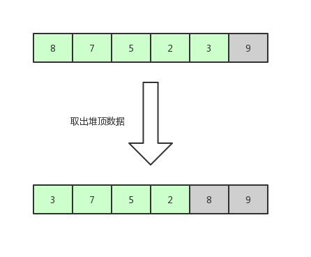 堆排序4