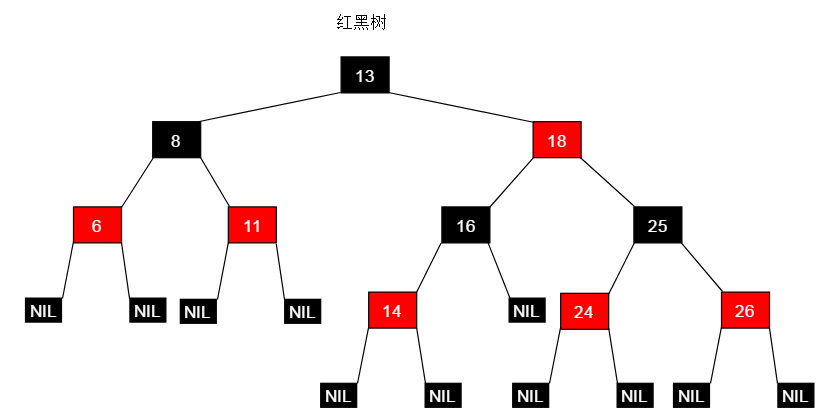 图2.1