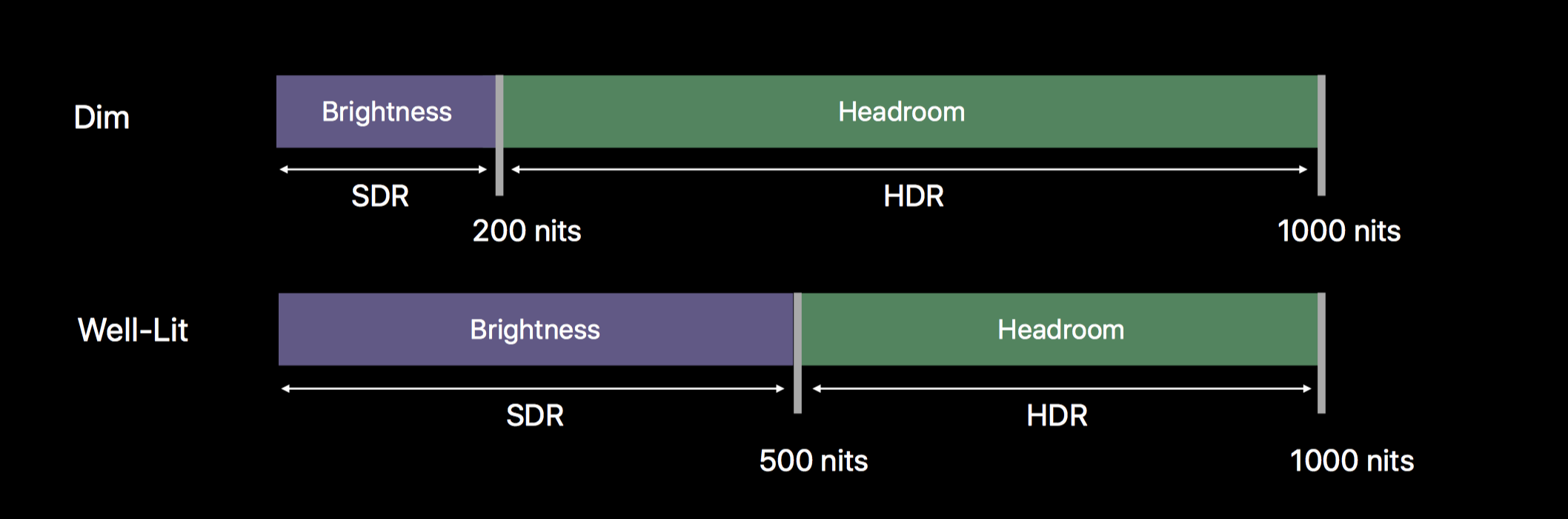 Headroom