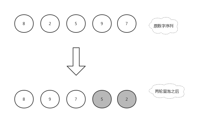 冒泡排序8